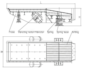 GZD series Vibrating Feeder